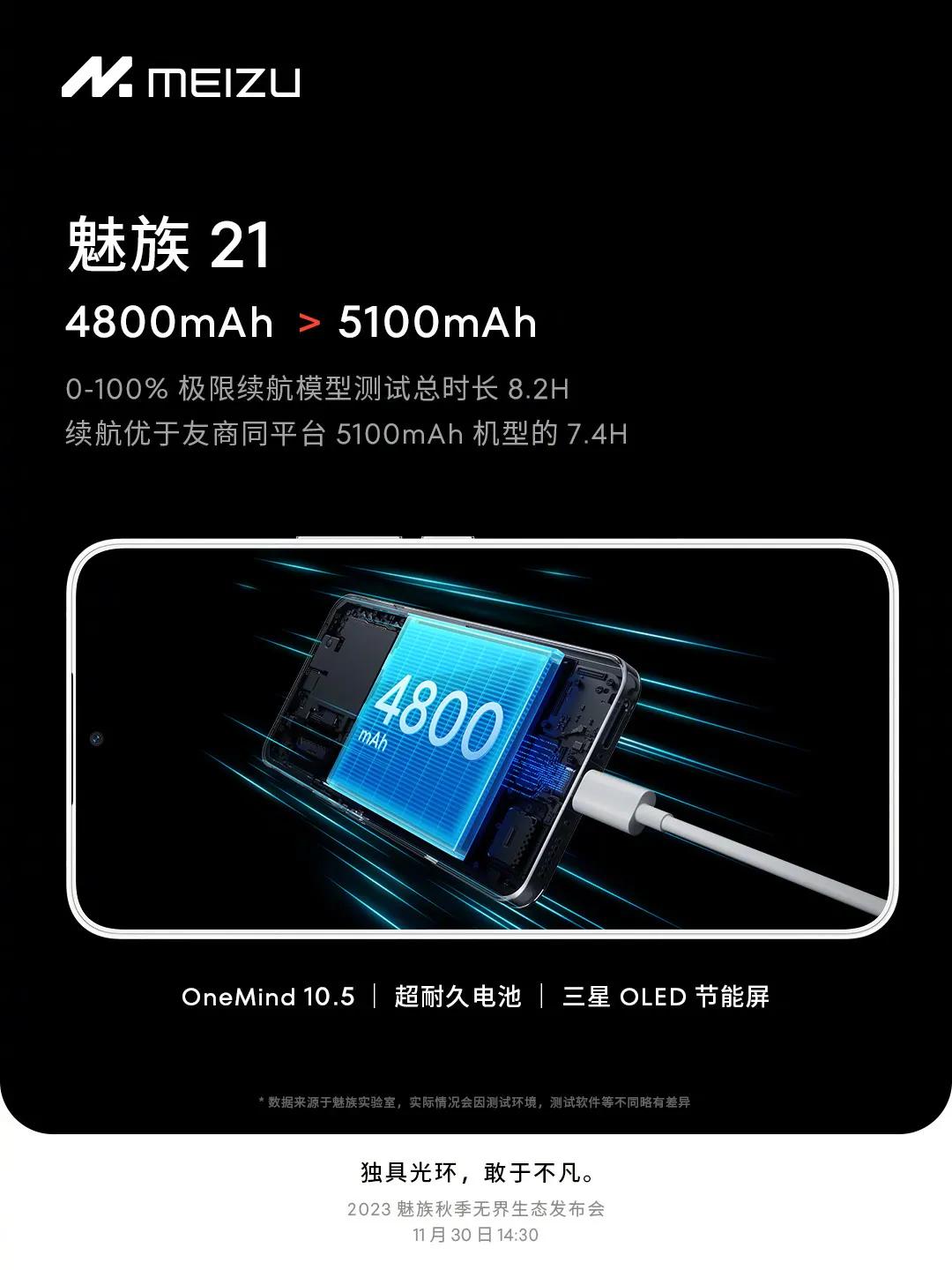 魅族这黑科技秀的真是「朴实无华」。

4800毫安电池带给你超5100毫安电池的