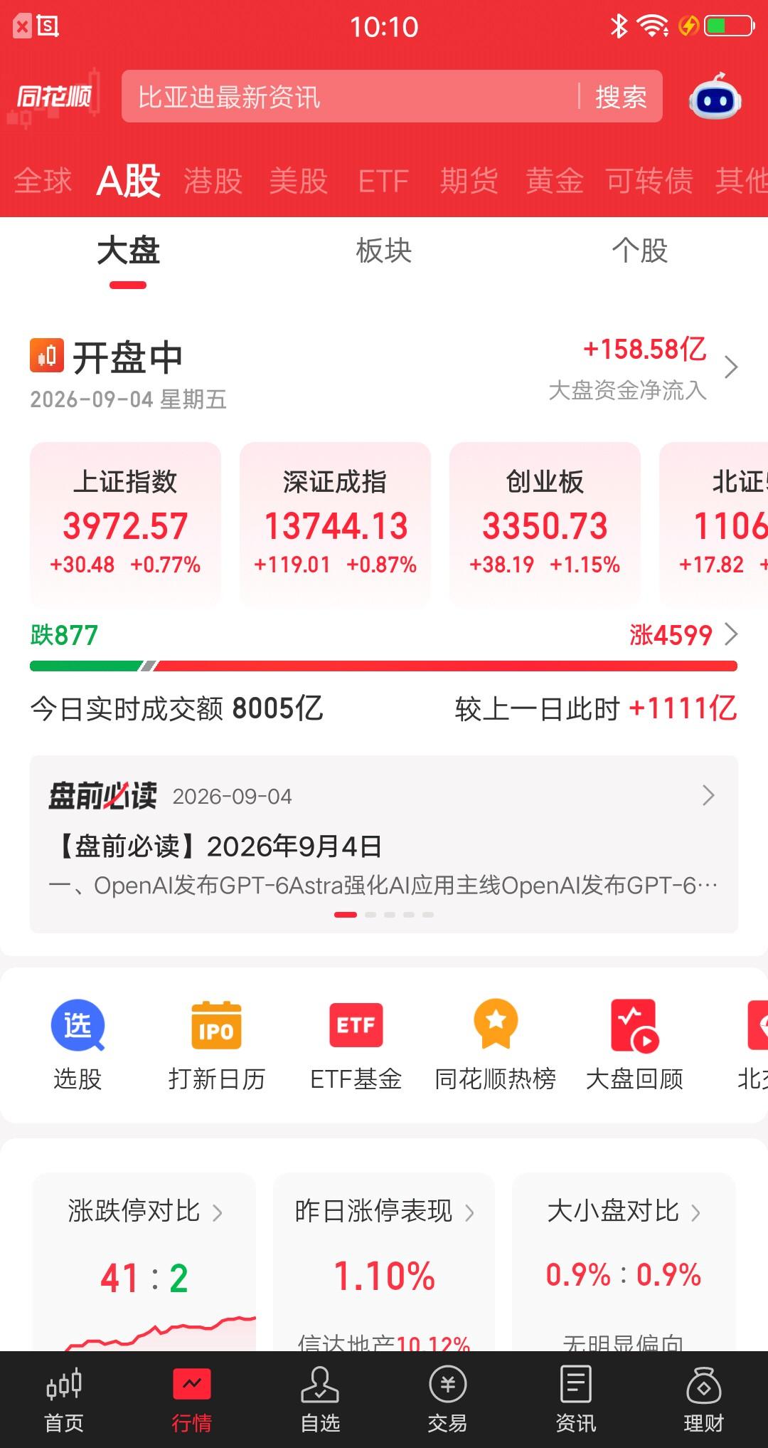 今天的大盘，让所有散户明白，什么叫正常走势。
开盘普涨的时候，我觉得可能是主力诱