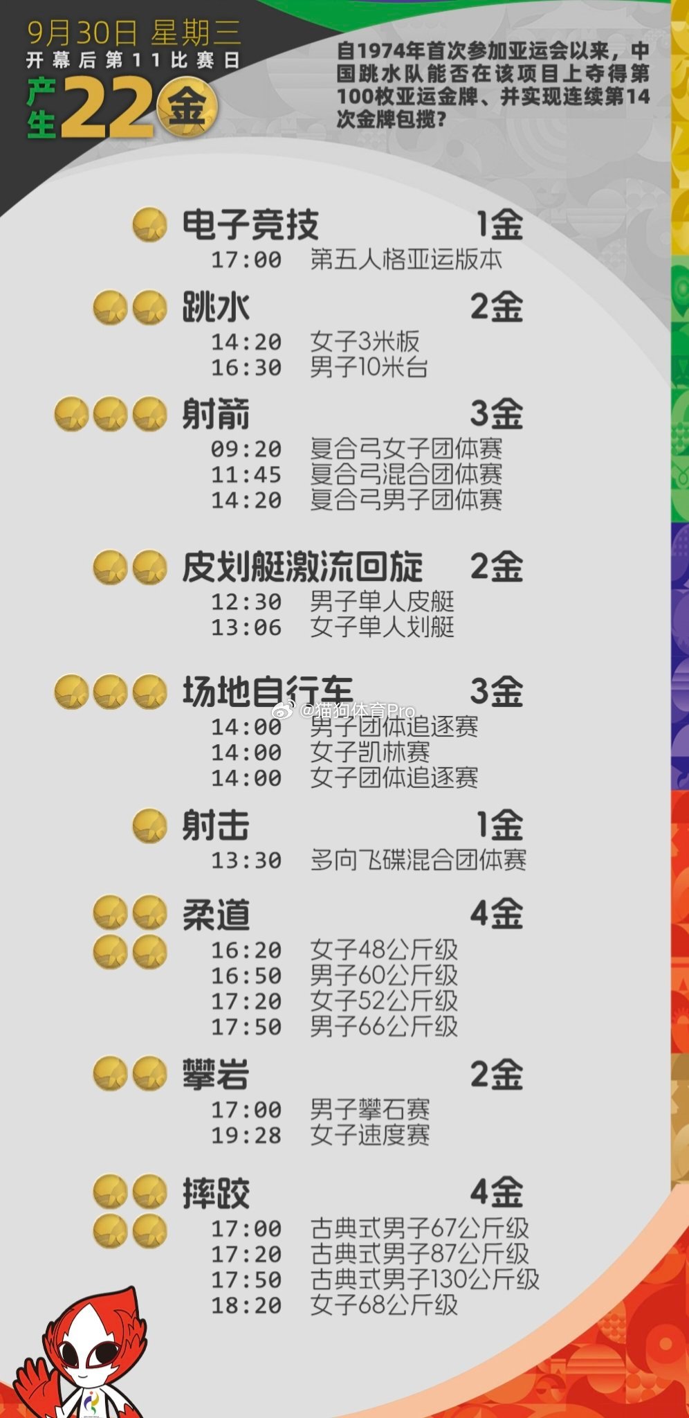 亚运会30日看点｜亚运会今日决出22金｜中国跳水队冲击亚运会百金成就｜中国u23