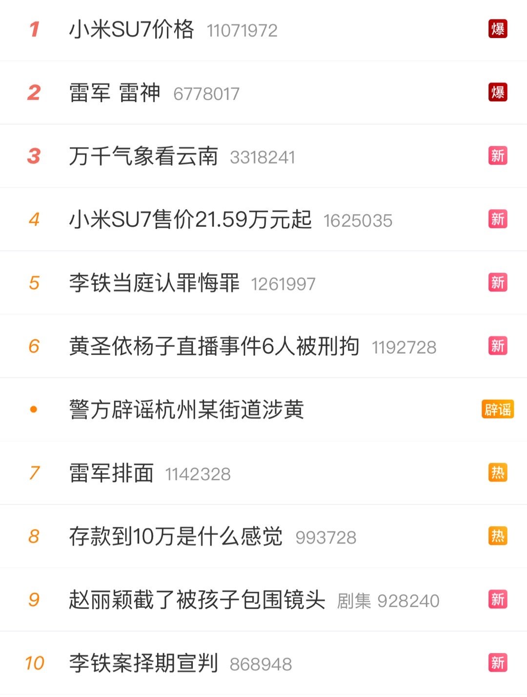 听说小米汽车大定3万了？ ​​​