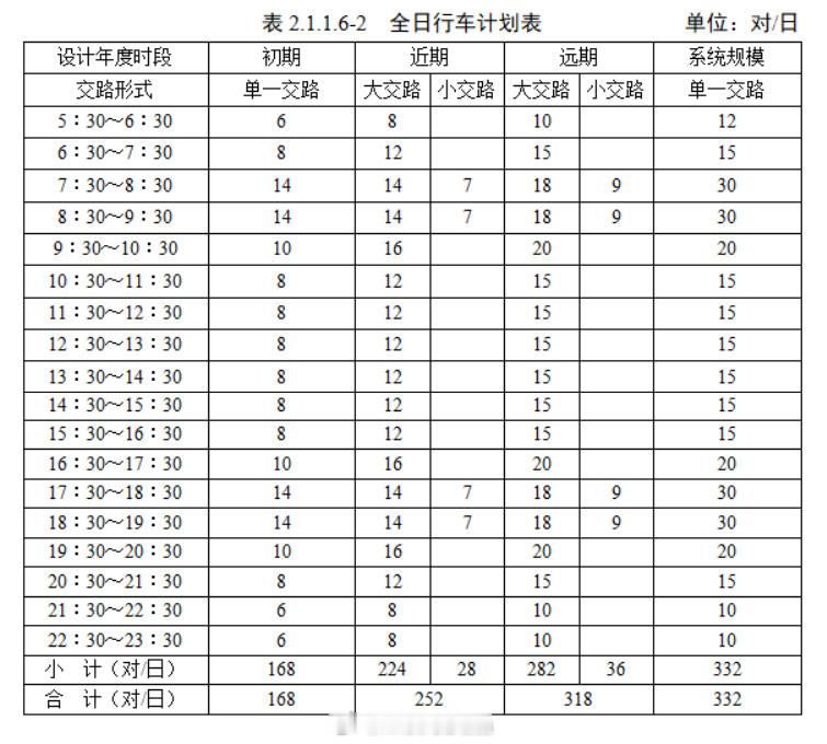 成都轨道交通12号线一期工程环境影响报告书征求意见稿公示。成都地铁环评公示   