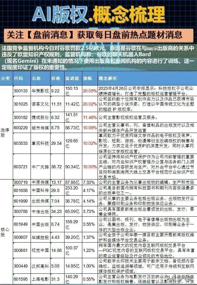 AI版权概念股