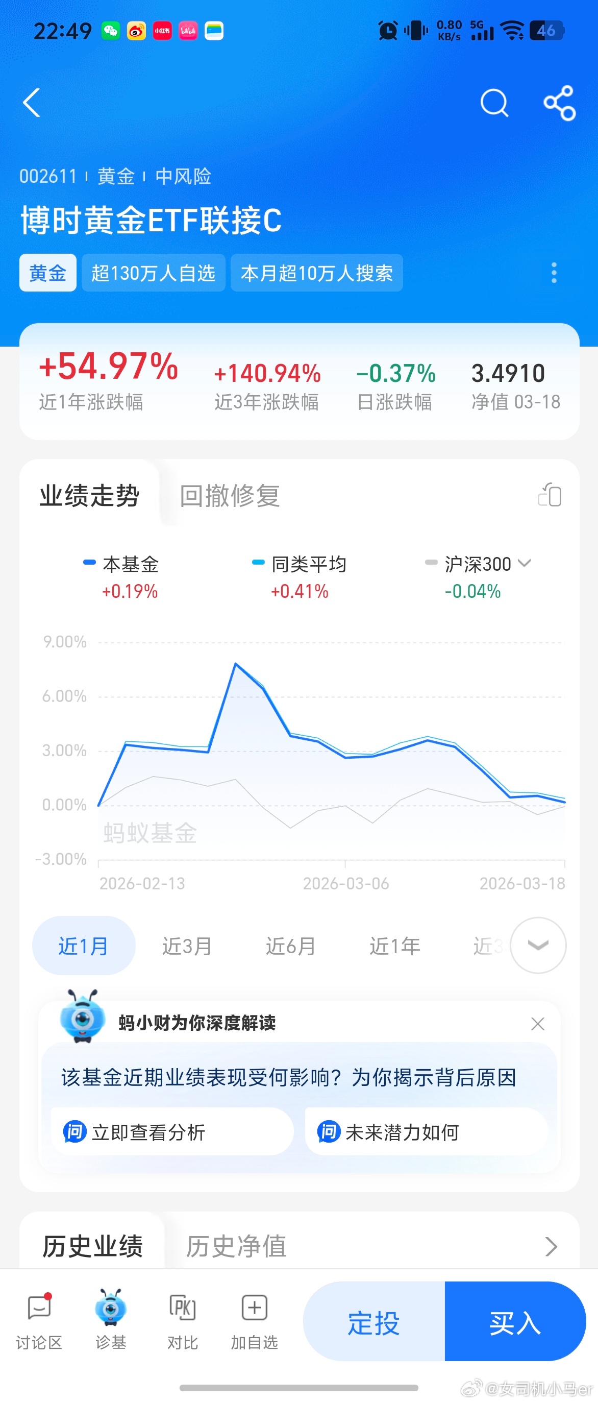 金价黄金跌了 大家都着急跑我就不一样了 我一直在等这样的抄底时刻！ 