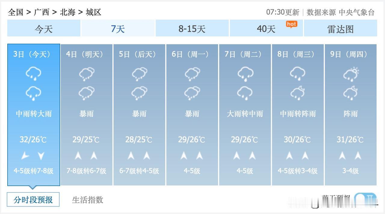7月3日到8日，广西北海，受台风美莎克影响，将会迎来持续强降雨，大雨，暴雨……涠