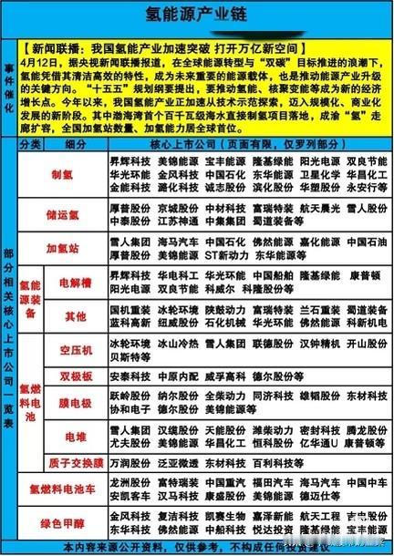 央视点名万亿赛道！氢能，真的要爆发了吗？
 
当央视新闻联播聚焦氢能产业加速突破