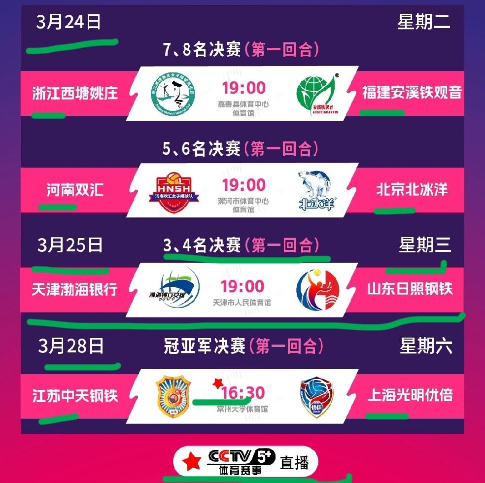 央视直播冠军决赛！上海女排对阵江苏女排的比赛！排超联赛官方今天发文公布了决赛赛程