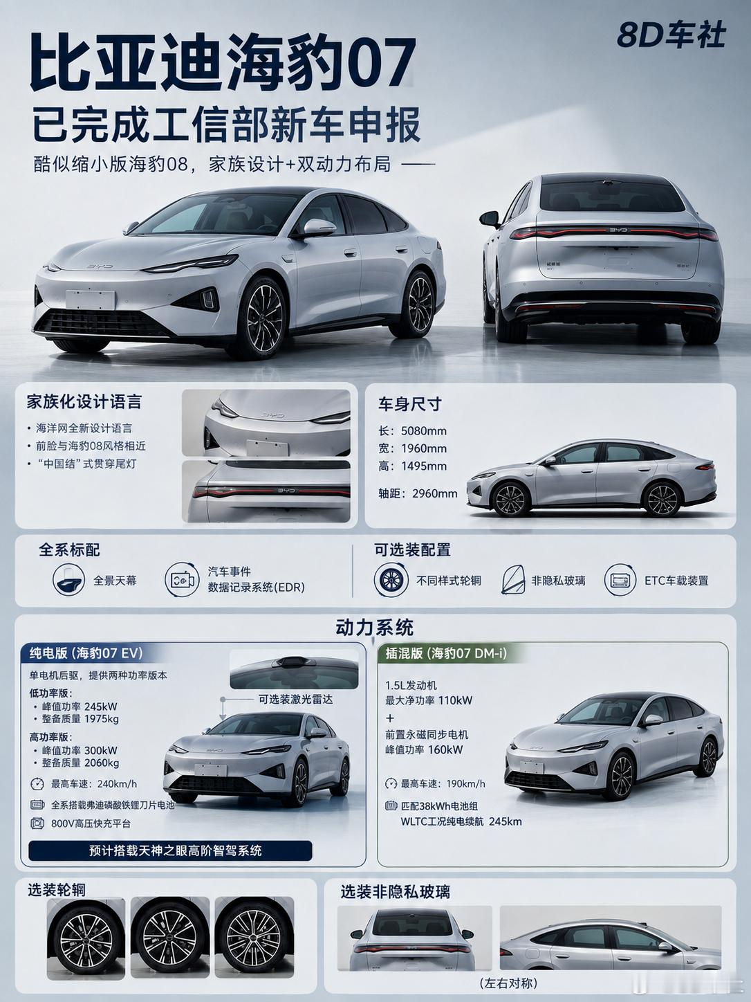 近日，比亚迪全新海豹07已完成工信部新车申报，外型酷似缩小版海豹08。新车与海豹