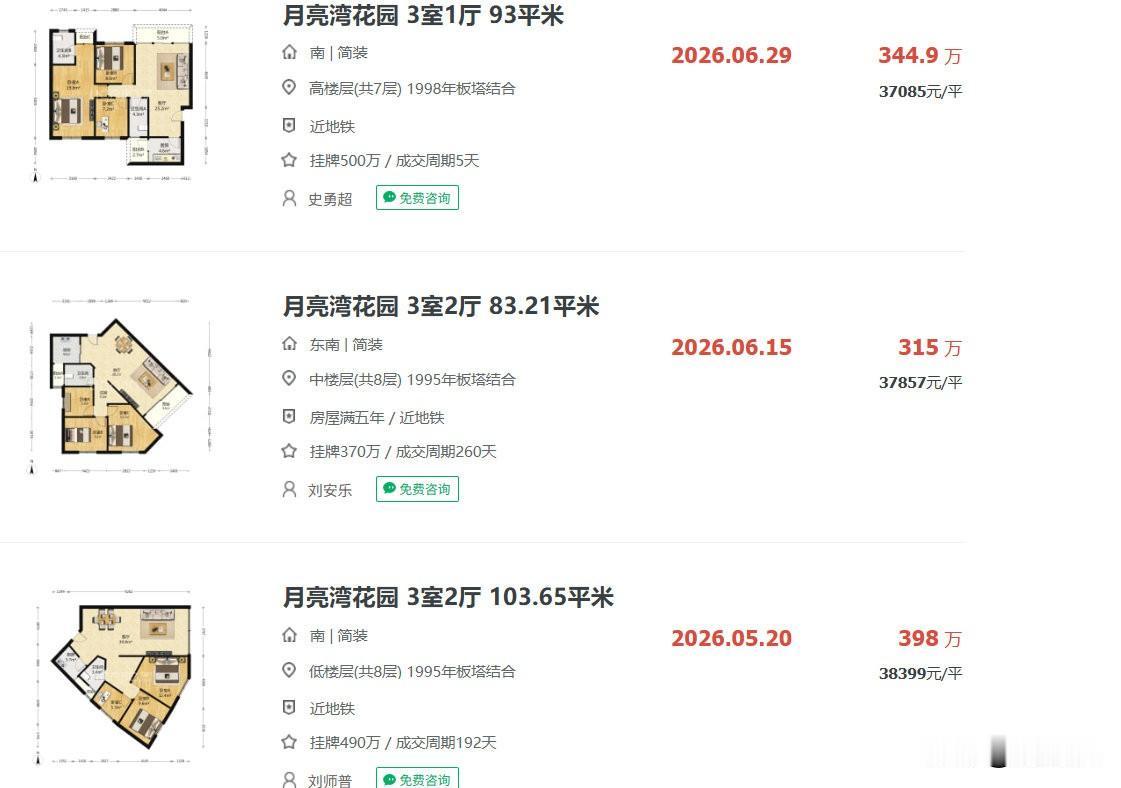 深圳房子当年的金融属性太强了，以至于深圳房价都降了这么多了，深圳房子的金融属性还