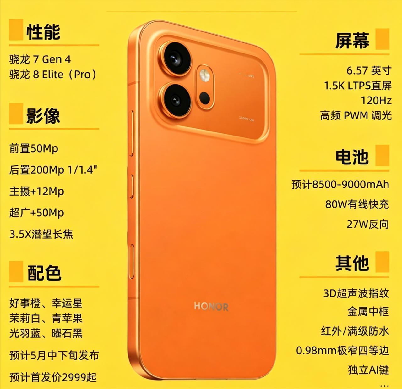 万万没想到，荣耀600全部参数曝光，友商拿什么打？

荣耀600系列标准版搭载骁