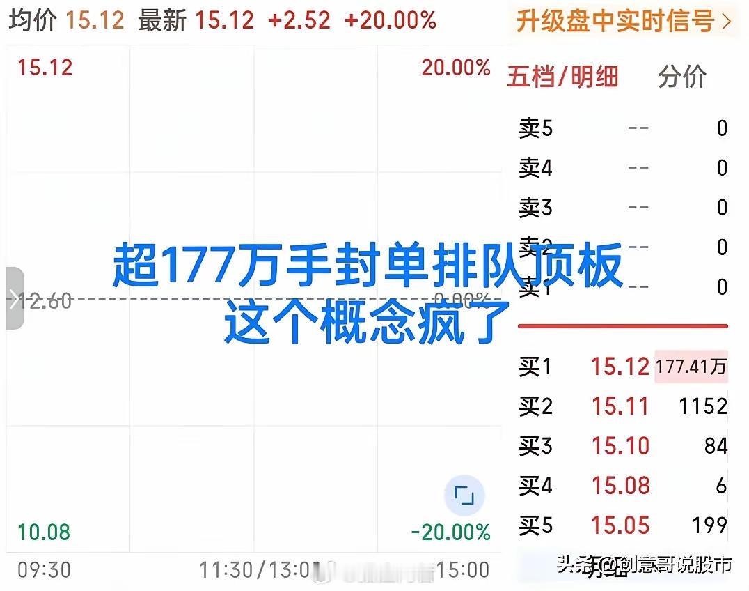 日内最牛个股已出炉！不是领涨的创新药概念。也不是一柱擎天狂拉10个点的光纤概念，