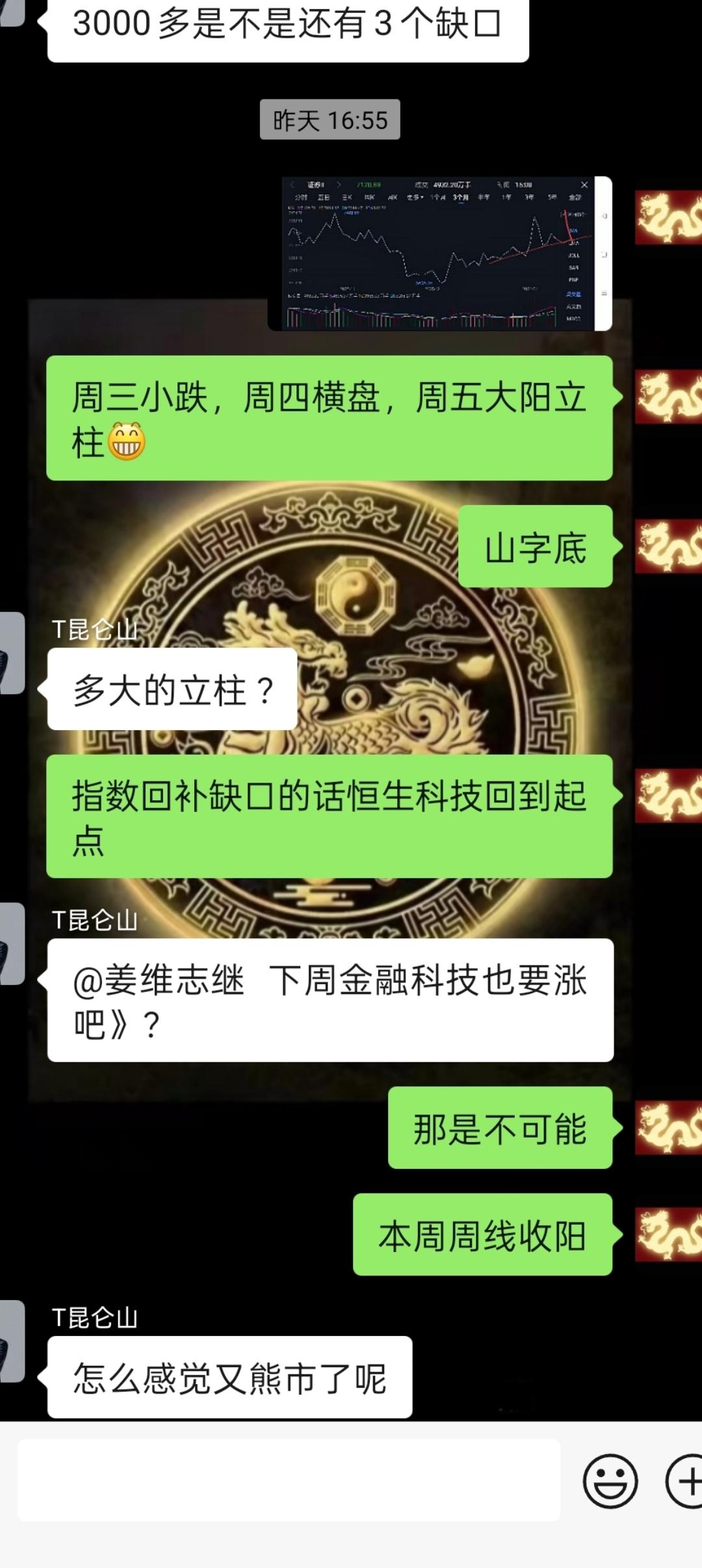 昨天我画了一幅证券走势图，今天如期走出来了。
期待周五的远古巨阳[烟花][烟花]