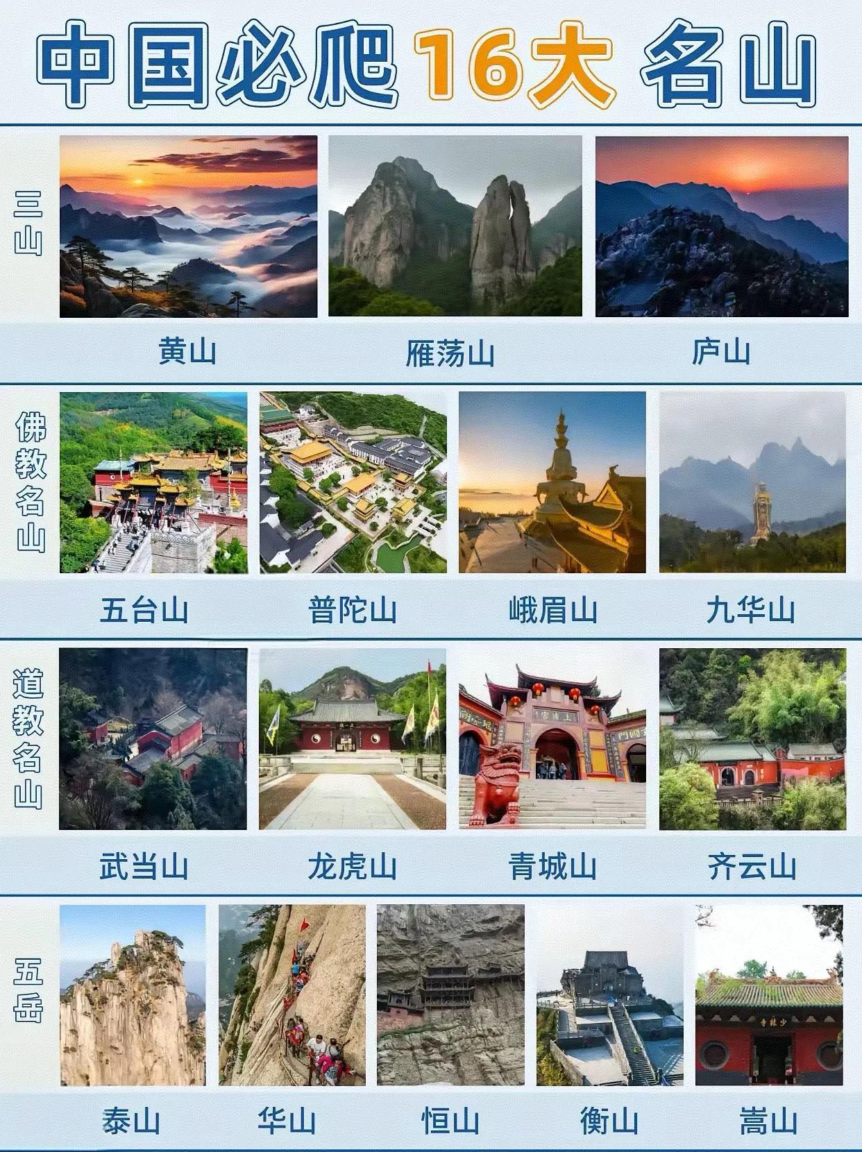 中国必爬的16大名山，我只爬了2座，您爬过几座名山？[送自己一朵花]