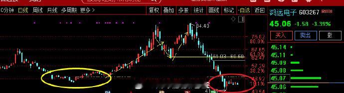 MLCC概念局部拉升，双星新材涨停，昀冢科技涨超16%，$鸿远电子 sh6032