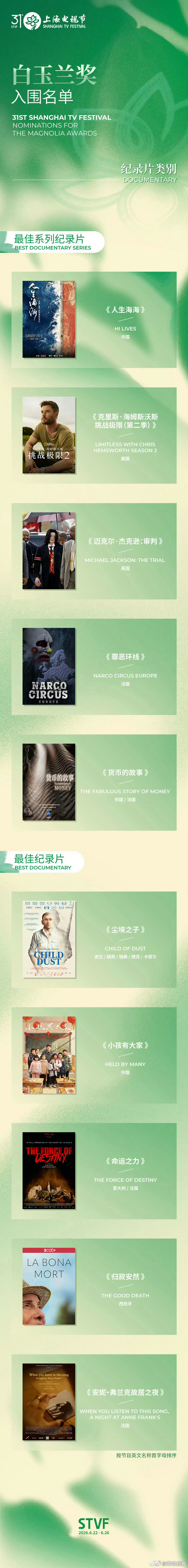 【#白玉兰提名公布后口碑引争论#】5月26日，第31届白玉兰奖提名公布，随后#白