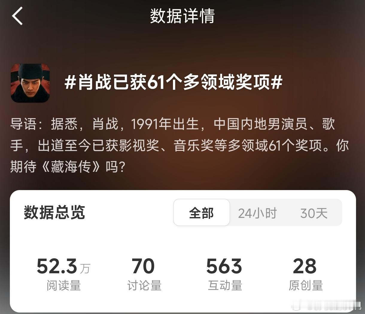 肖战已获61个多领域奖项61个奖？是认真的吗？宣传藏海传就好好宣传，搞什么乱七八