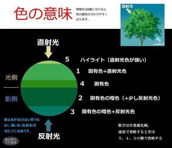 绘画参考  增山修老师光影明暗讲解 twi