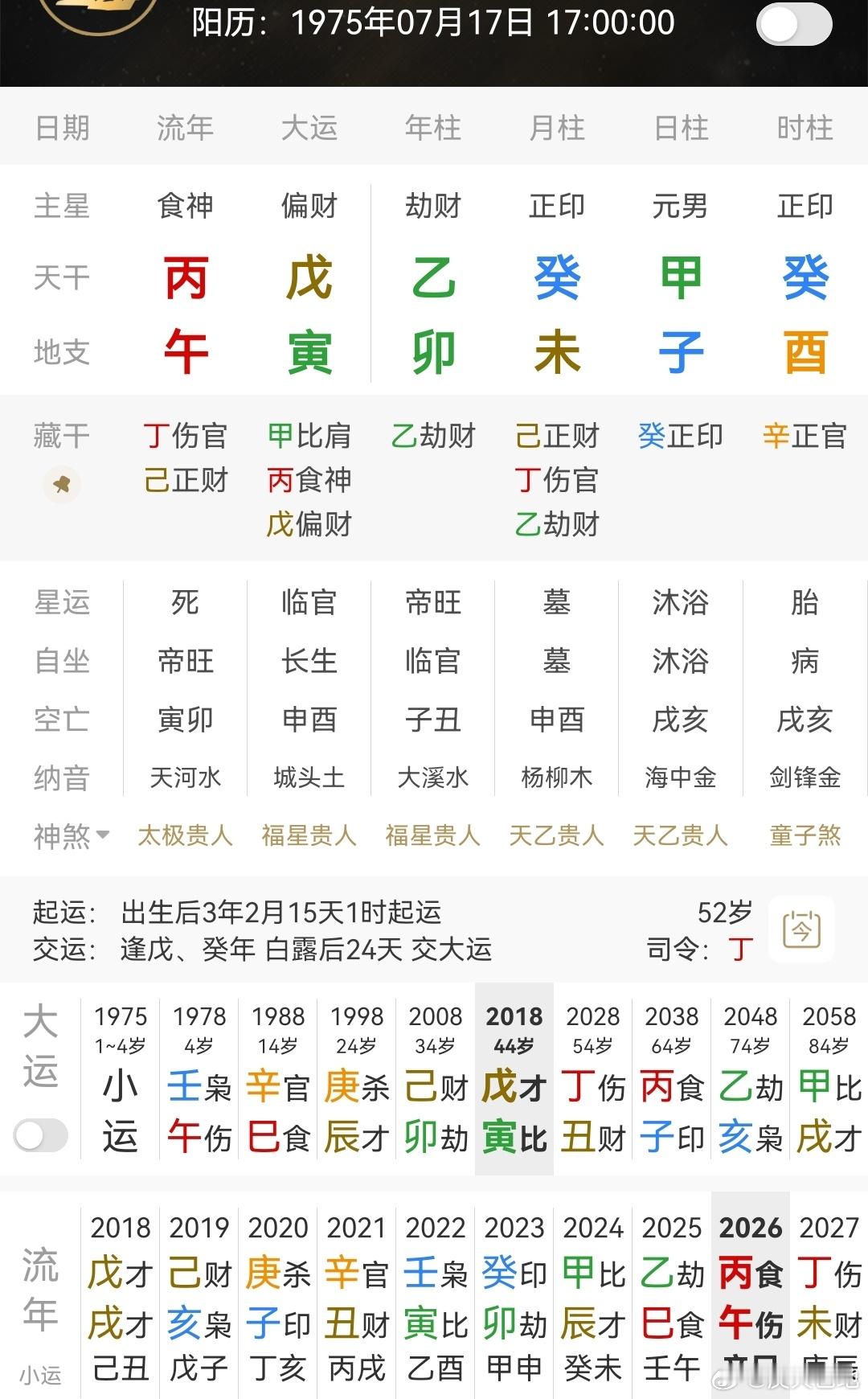 陶哲轩 网传这是数学界大神陶哲轩的八字；水木旺，用财官；庚辰大运，用神财杀旺，出