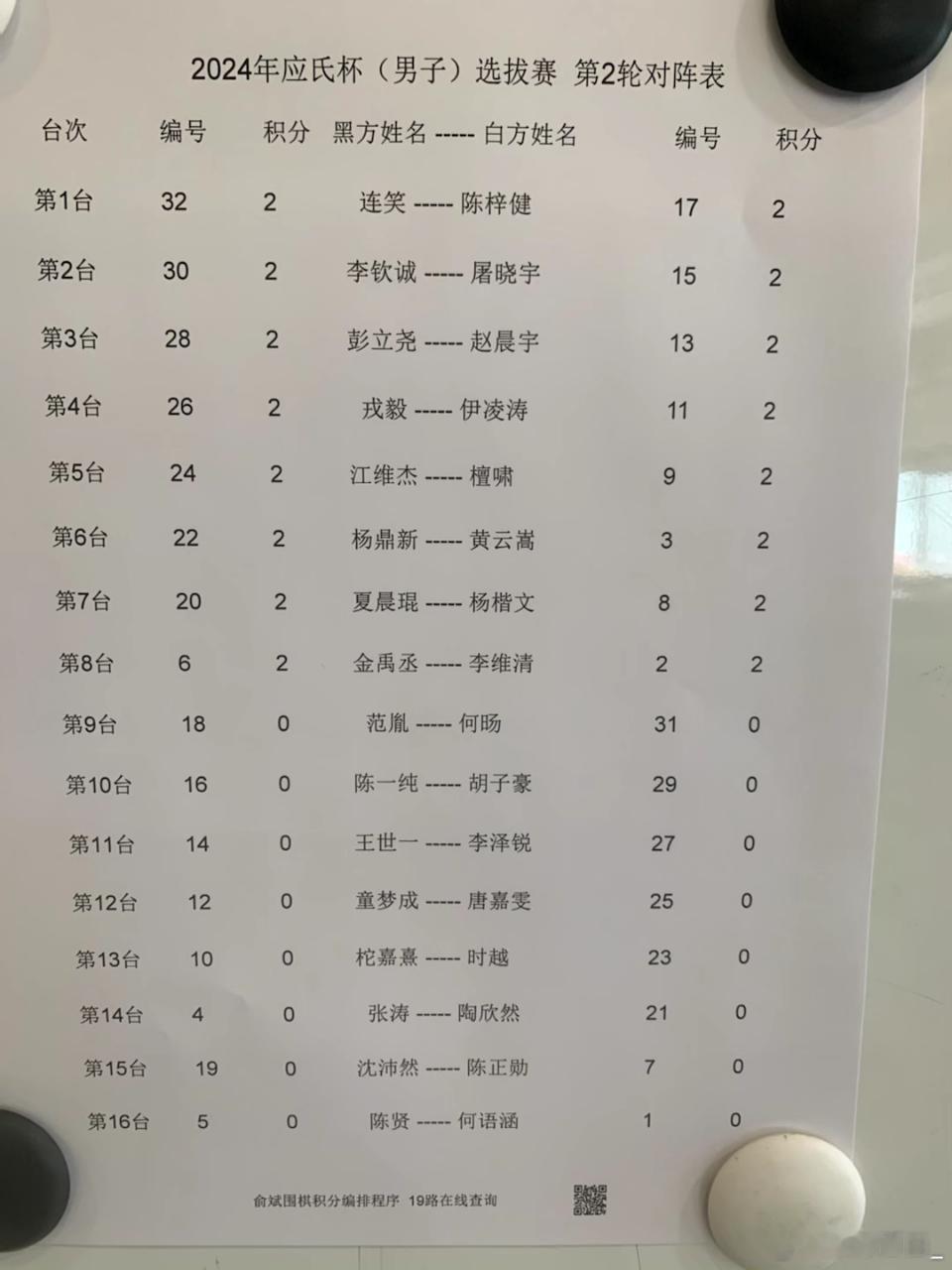 这是唐嘉雯曾经战胜童梦成的一局，这一轮唐嘉雯能否实现零的突破？可惜没有棋谱。不知