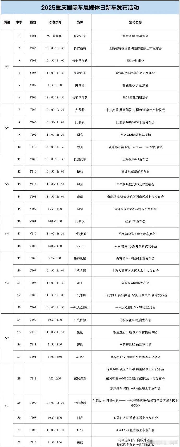 2025重庆国际车展即将开展！本届车展展期为6月7日-15日，车展展示面积达16