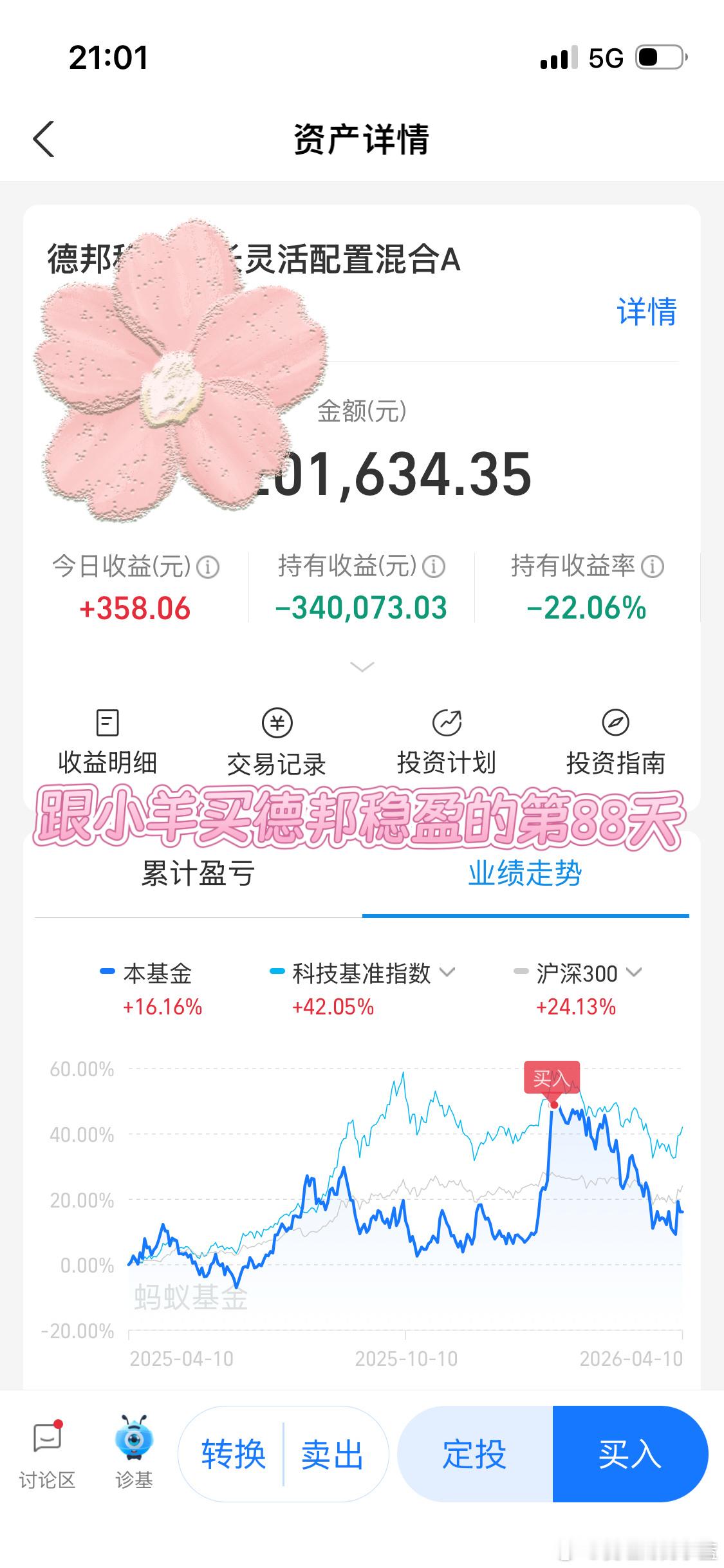 跟小羊买德邦稳盈的第88天基金持有收益-22.06% 