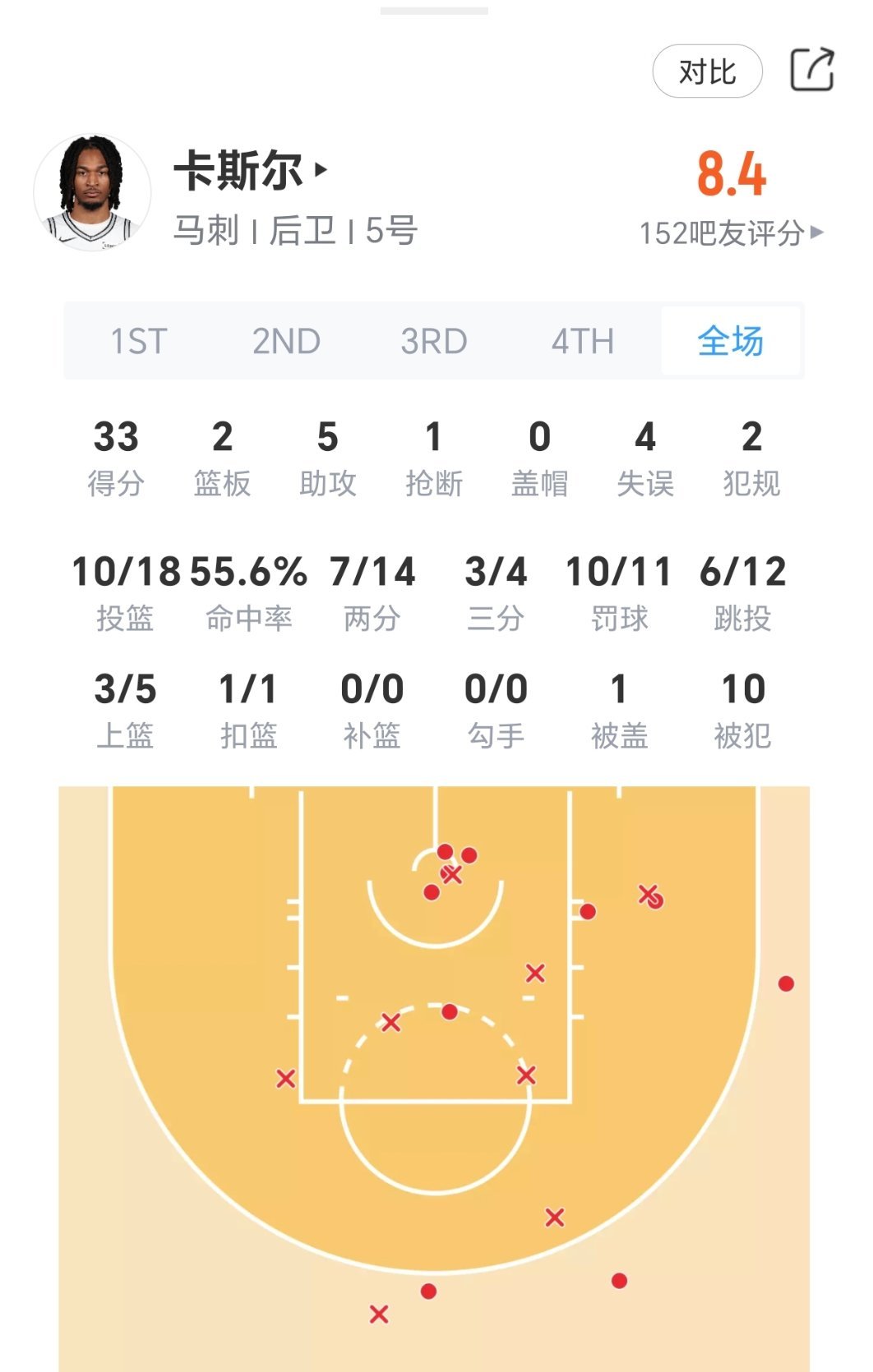 卡斯尔今日对阵开拓者表现：马刺vs开拓者nba季后赛
