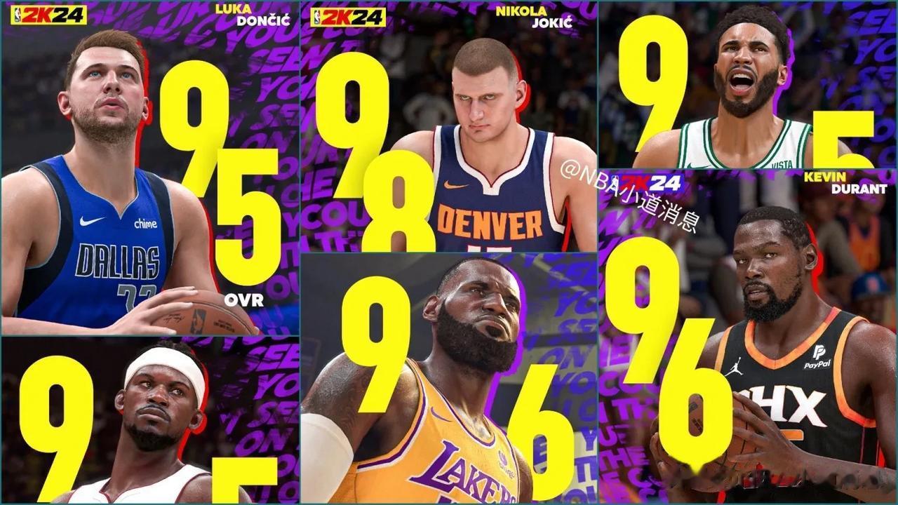 NBA2K24官方最新评分更新发布：
尼古拉·约基奇-98分
斯蒂芬·库里-96