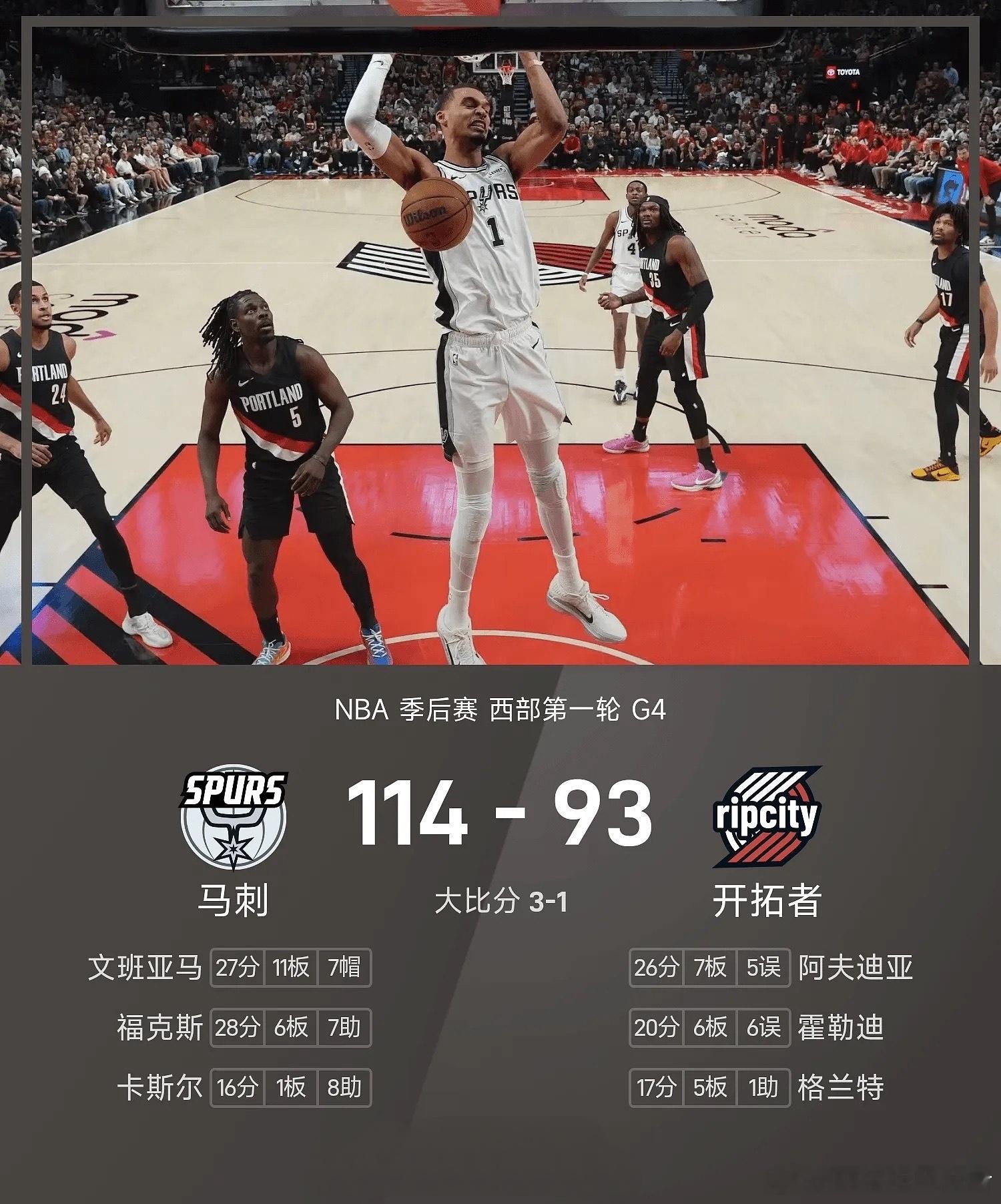 文班复出27+11，马刺末节40-19超级大逆转，3-1开拓者！马刺主场114比