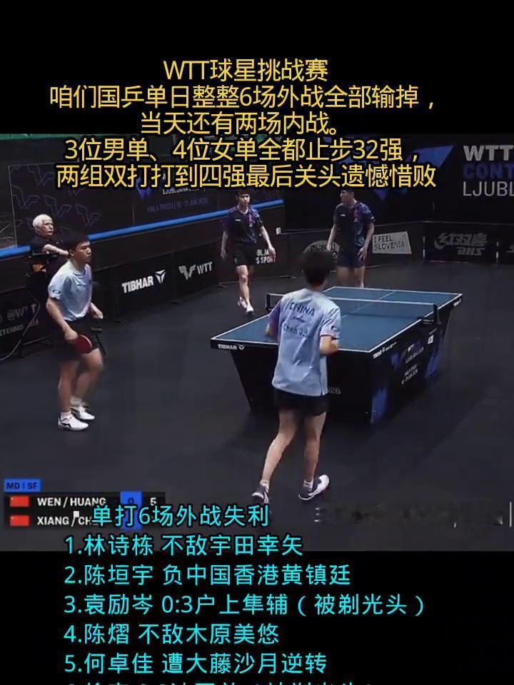 wtt球星挑战赛，咱们国乒单日整整六场外战全部输掉，当天还有两场内战，三位男单，