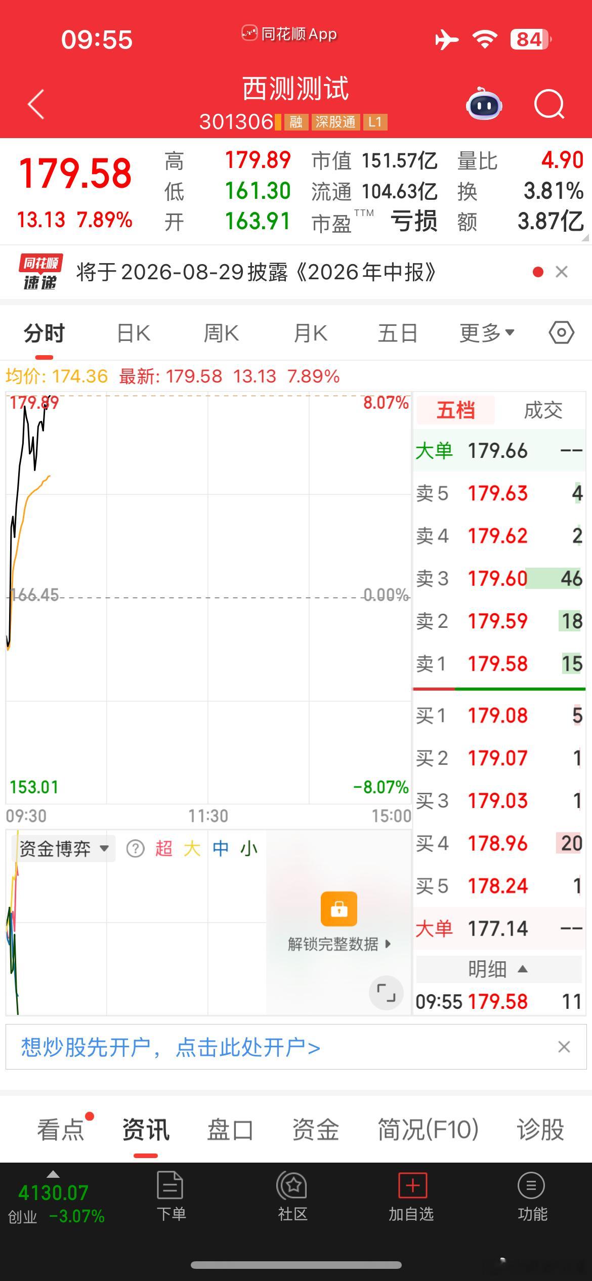 6.29博文展示的西测测试今日启动航天检测主线发力，资金就位，新行情启程跟上节奏