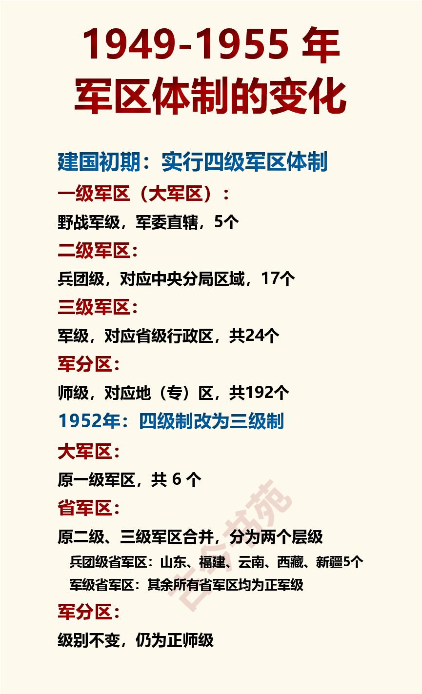 1949年到1955年，我国军区体制的变化一览！

“四级制”变“三级制”

建