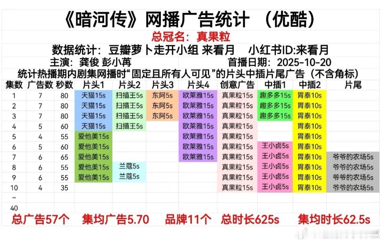 暗河传最新四广，招商阔以的[思考] ​​​
