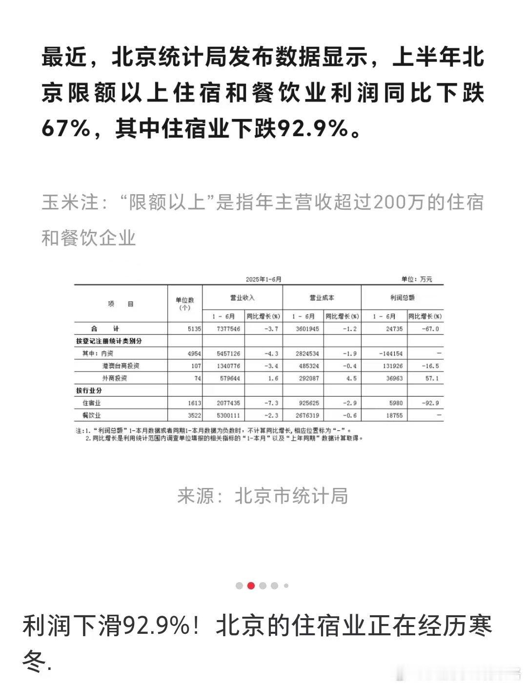 最近，北京统计局发布数据显示，上半年北京限额以上住宿和餐饮业利润同比下跌67%，
