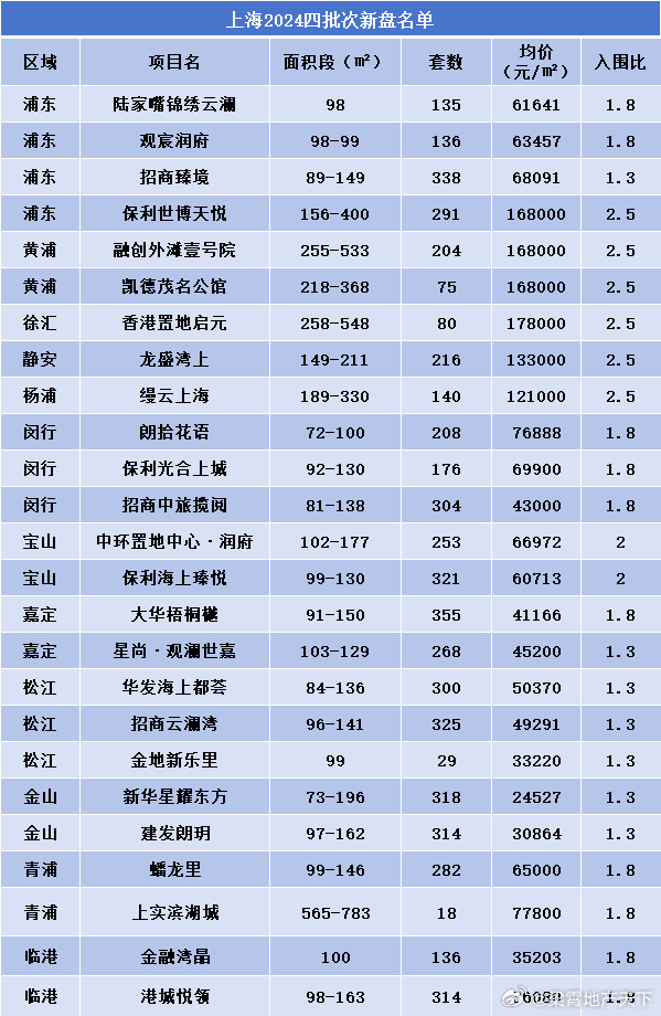 七大豪宅一起上！ ​​​