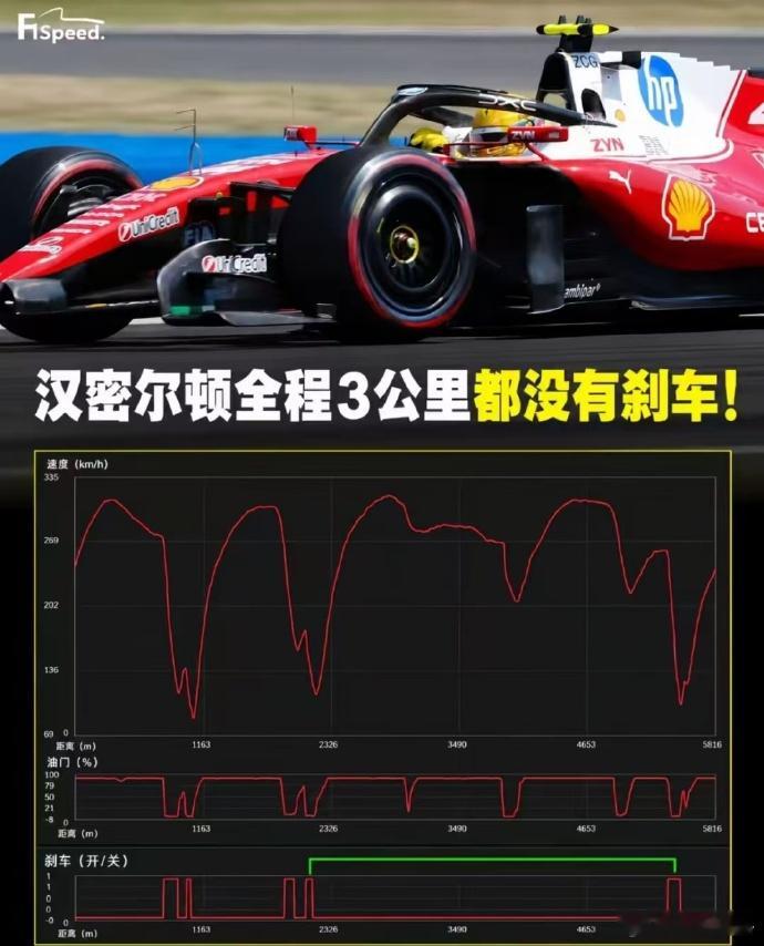 3公里没有踩过一脚刹车？！！昨晚汉密尔顿在操作略有瑕疵的情况下，以0.011秒的