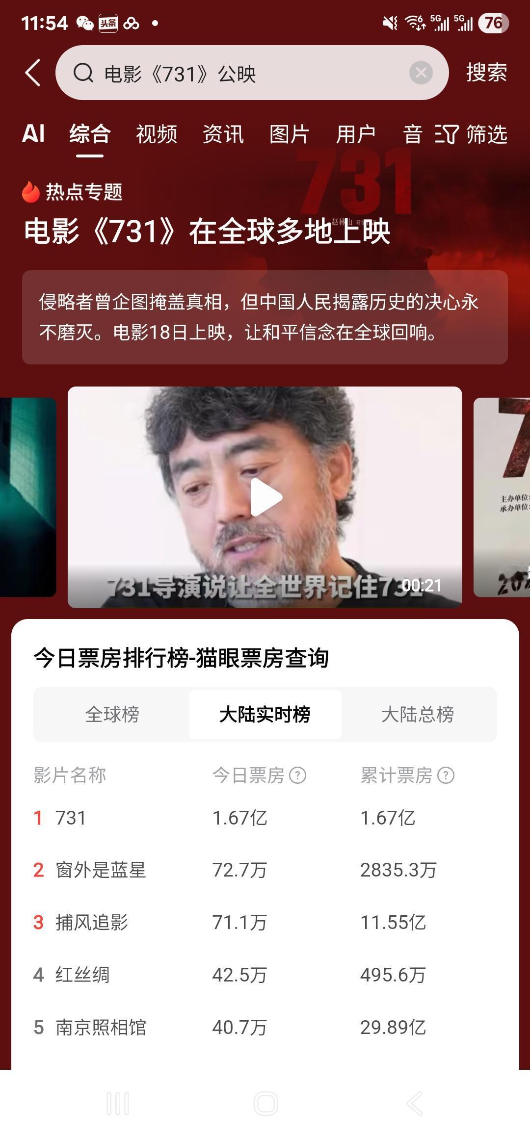 电影《731》，918正式公映，才短短几个小时，票房已经飙升到1.6亿。

第二