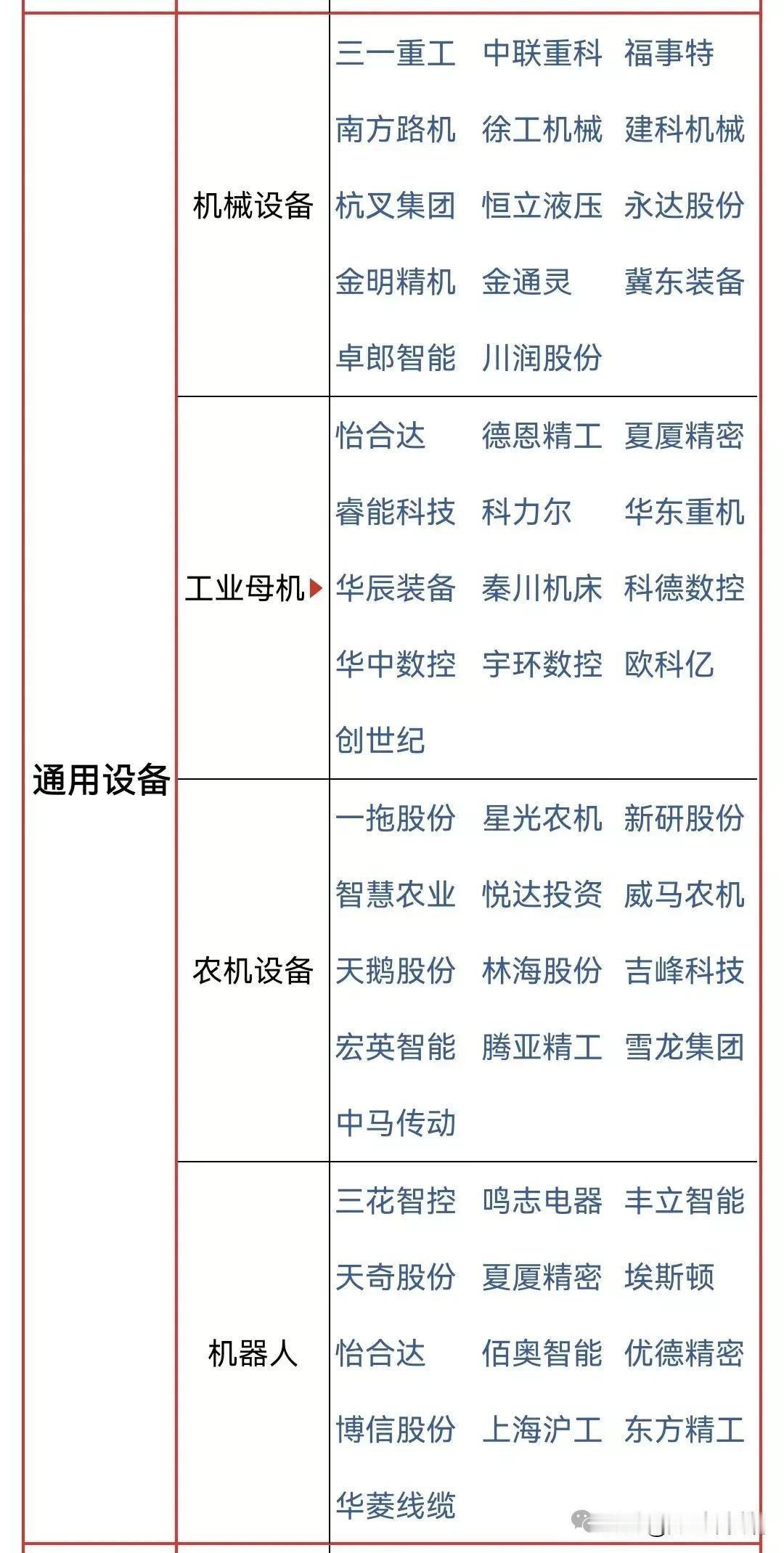 高层再提设备更新，设备更新概念细分龙头盘点！
农机设备概念+风电设备概念+光伏设