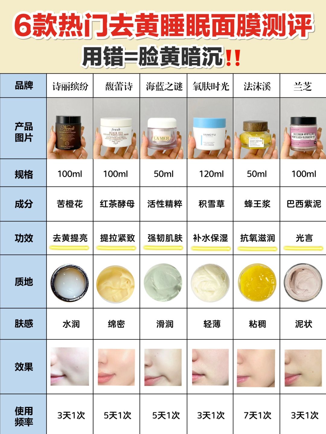 喂饭式总结！新品去黄睡眠面膜千万别盲选