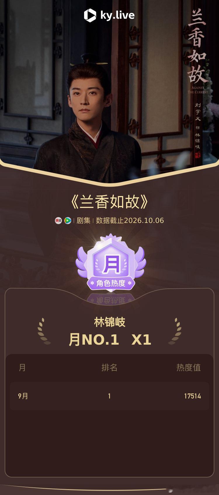 兰香如故现象级爆剧它爆火的内核，是尊重观众，用心打磨故事。不刻意制造狗血冲突，在