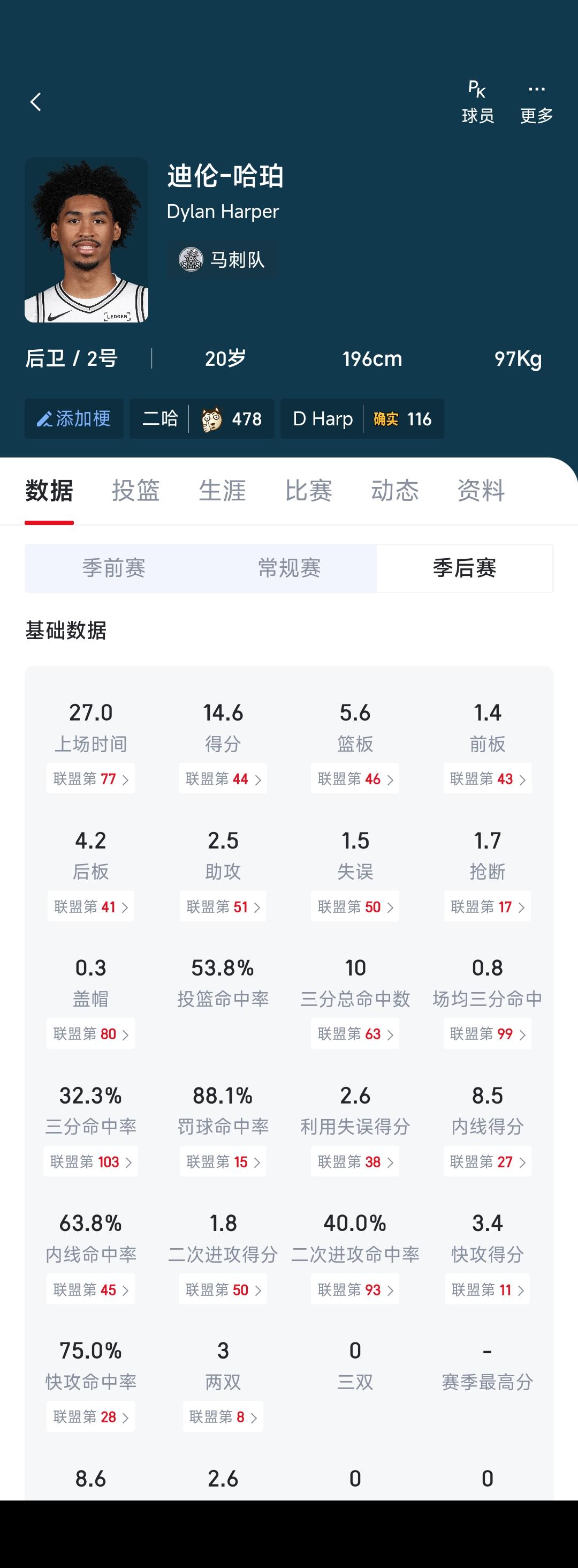 一年级新秀哈珀出道就巅峰，很多人说他是2025年状元？

怪弗拉格跳级参加选秀，