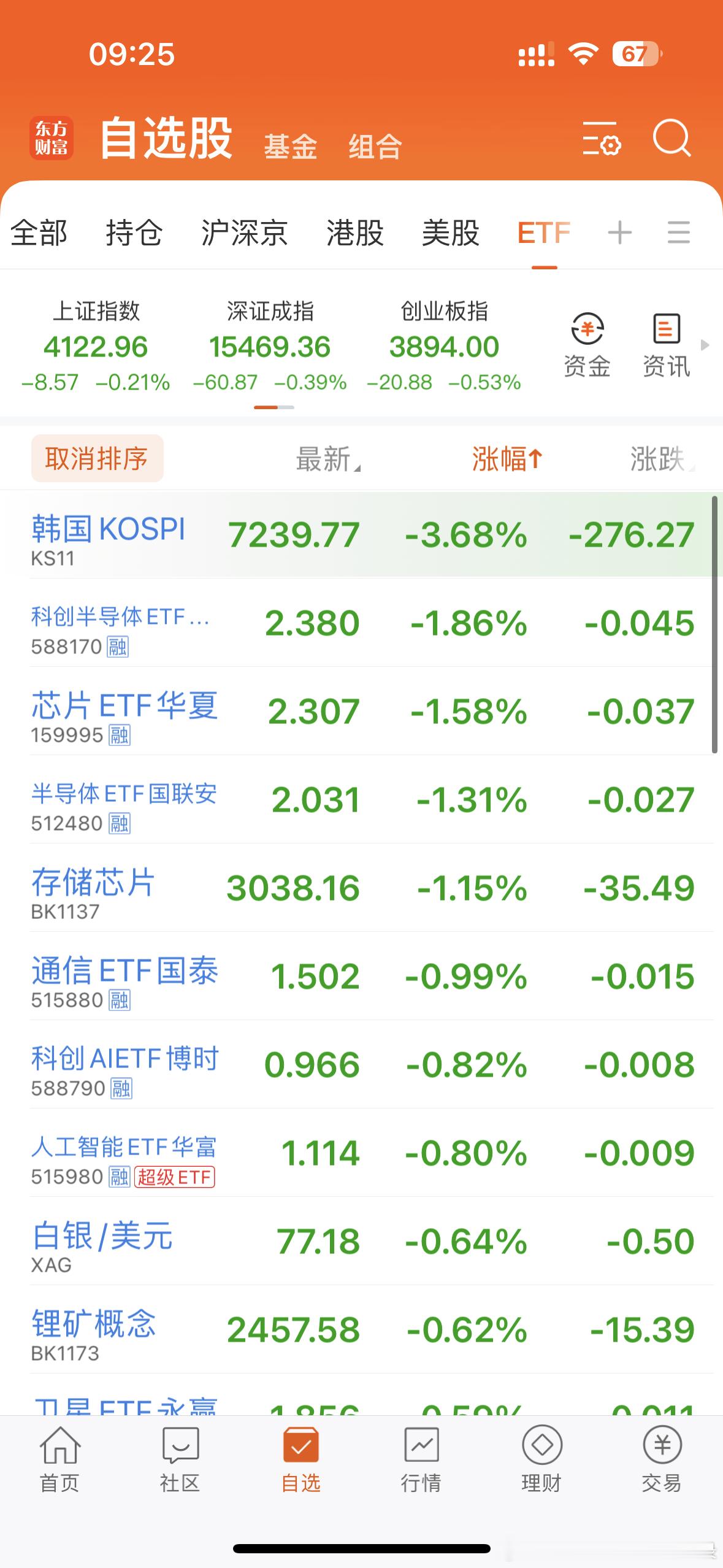 集合！在线的朋友评论点赞啦！马上就要开盘啦！港股恒生科技低开0.14%，A股上证