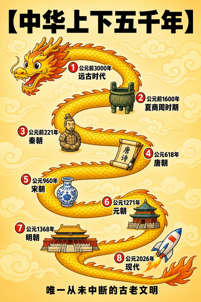 原来中华上下五千年，藏着这么多反常识真相
 
我们从小听到大的“中华上下五千年”