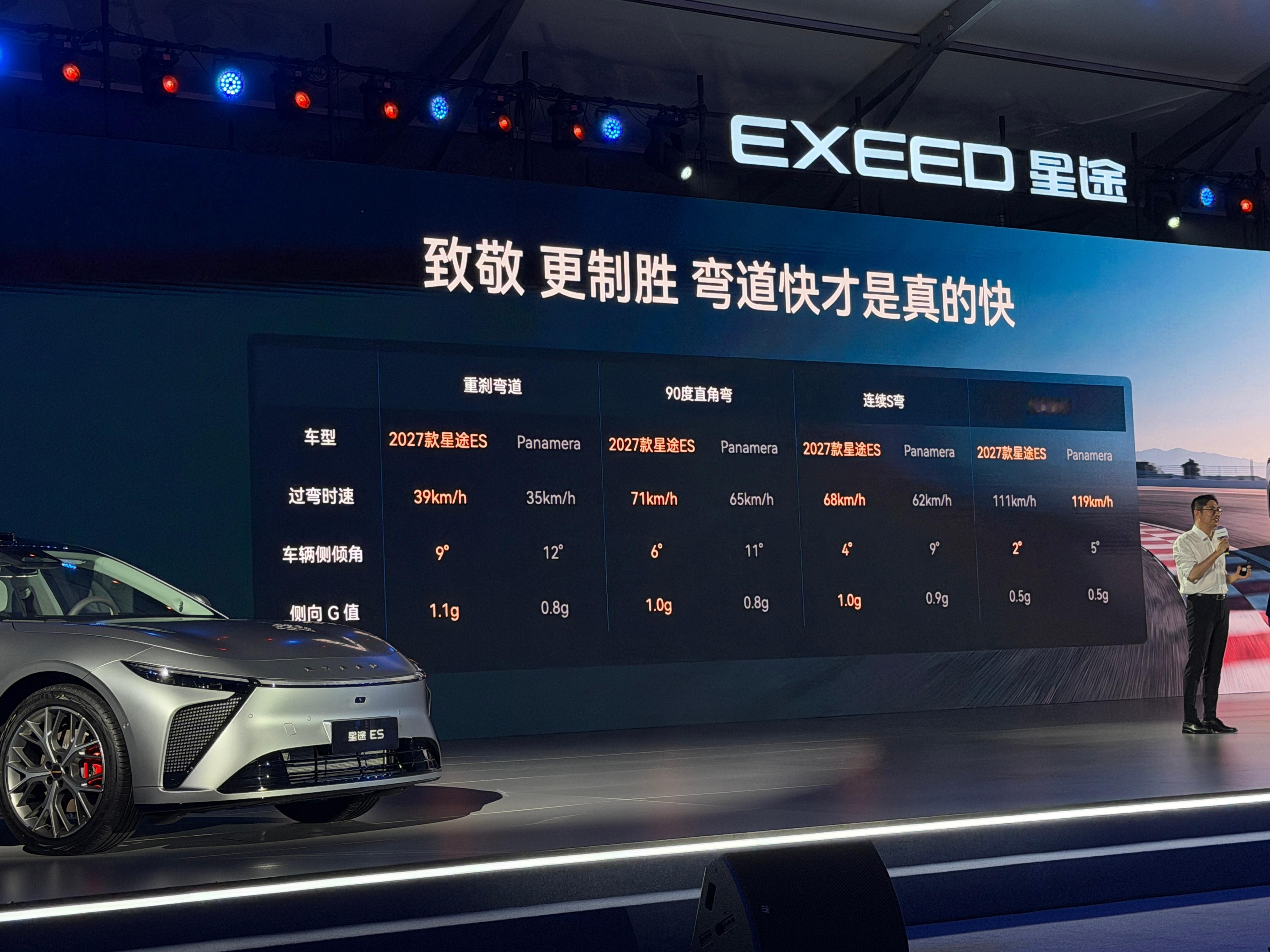 弯道快，才是真的快。2027款星途ES这次直接把操控成绩摆上台面：重刹弯、90度