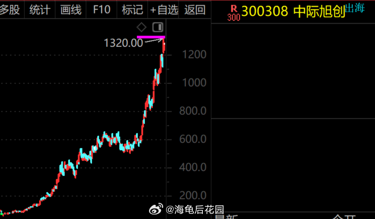“中际旭创公告，第三期限制性股票激励计划预留部分第一个归属期归属股份6月8日上市