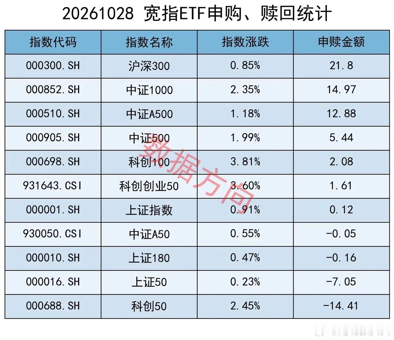 美股三大指数小幅收涨，存储、光通信连续三日走强 美股周三（10月28日）三大指数