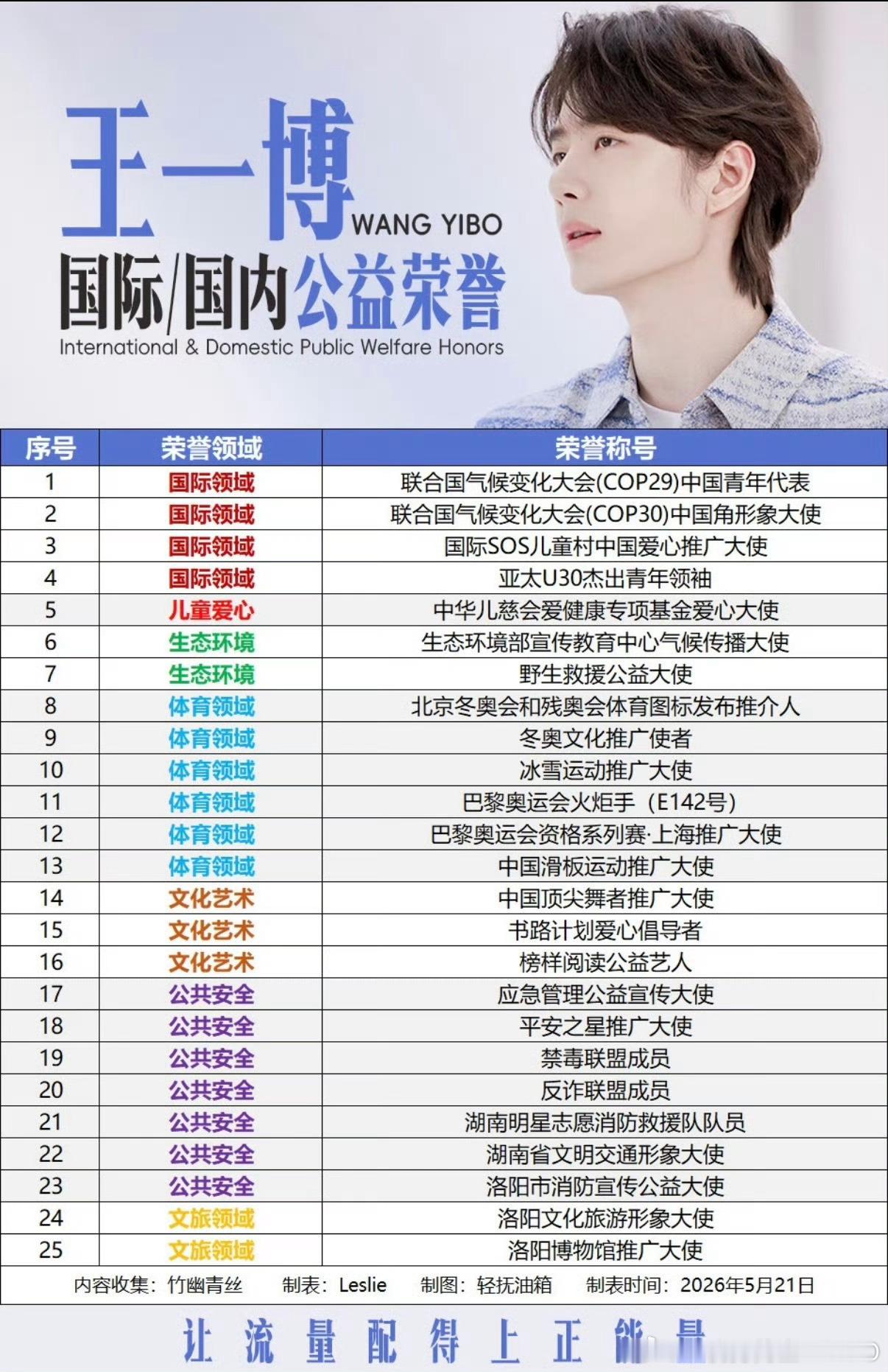 广而用之！他值得！ 