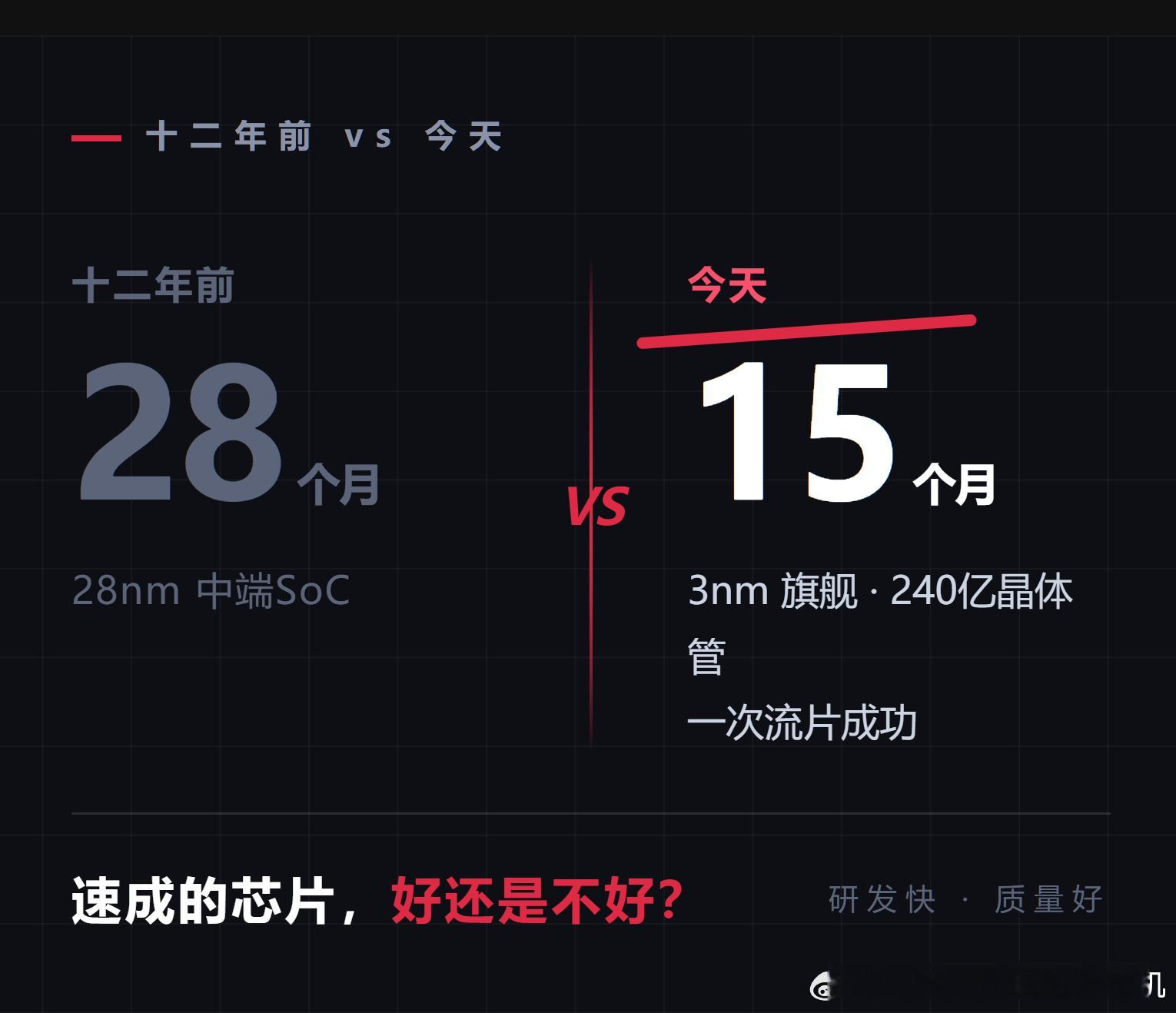 速成从来不应该是贬义词，更不应该被污名化！从人类科技和生产力发展的宏观历史来说，