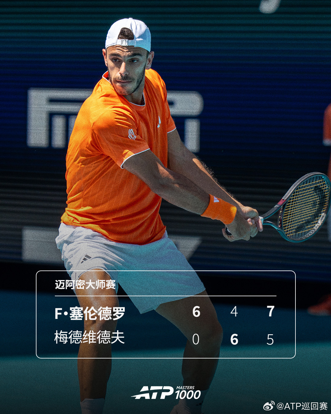 F·塞伦德罗淘汰梅德维德夫❗️ATP1000 迈阿密大师赛第三轮，18号种子F·