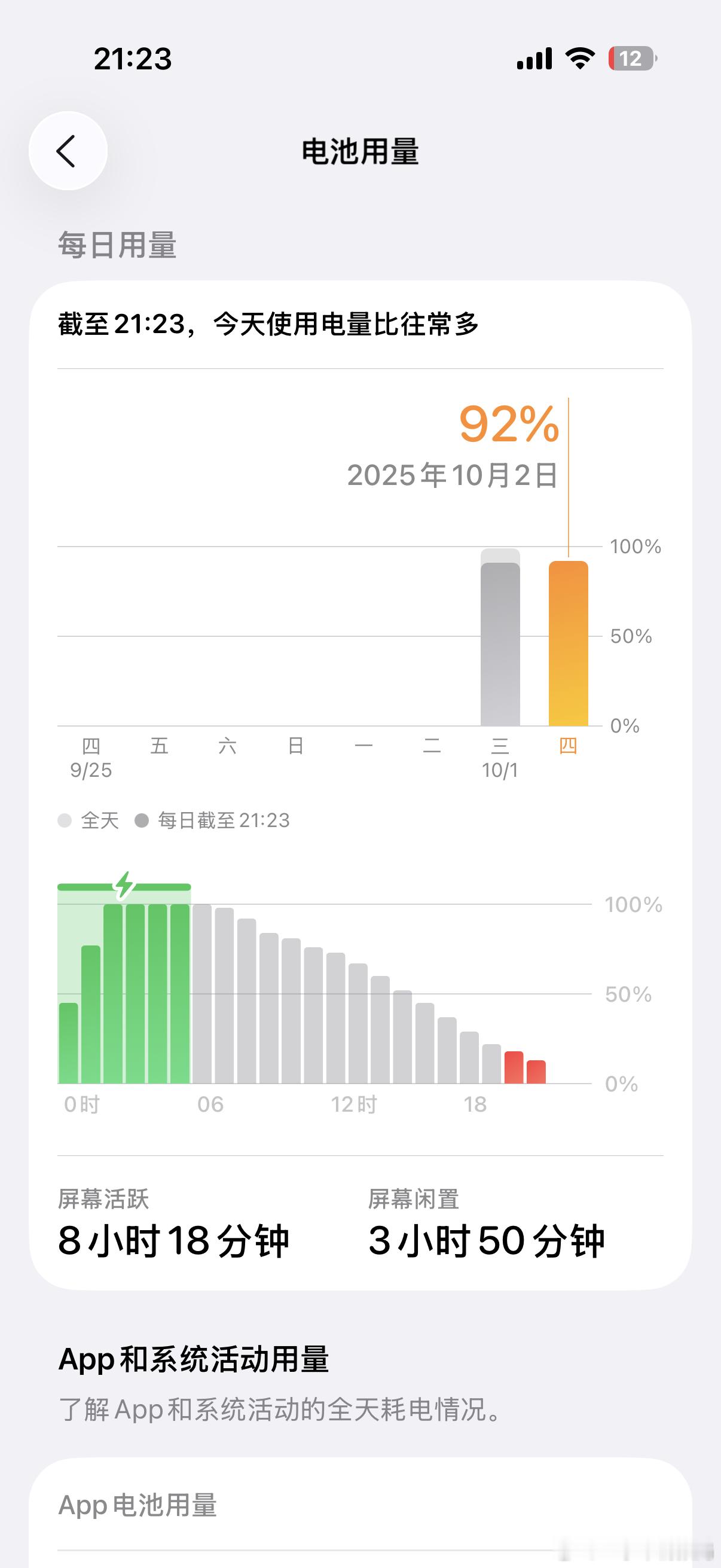 换了17pro最明显的升级是续航，要是16pro早没电了，重度使用撑大半天没问题