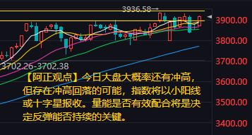 【10月22日A股盘前分析：今日大盘大概率还有冲高】

        昨日市场