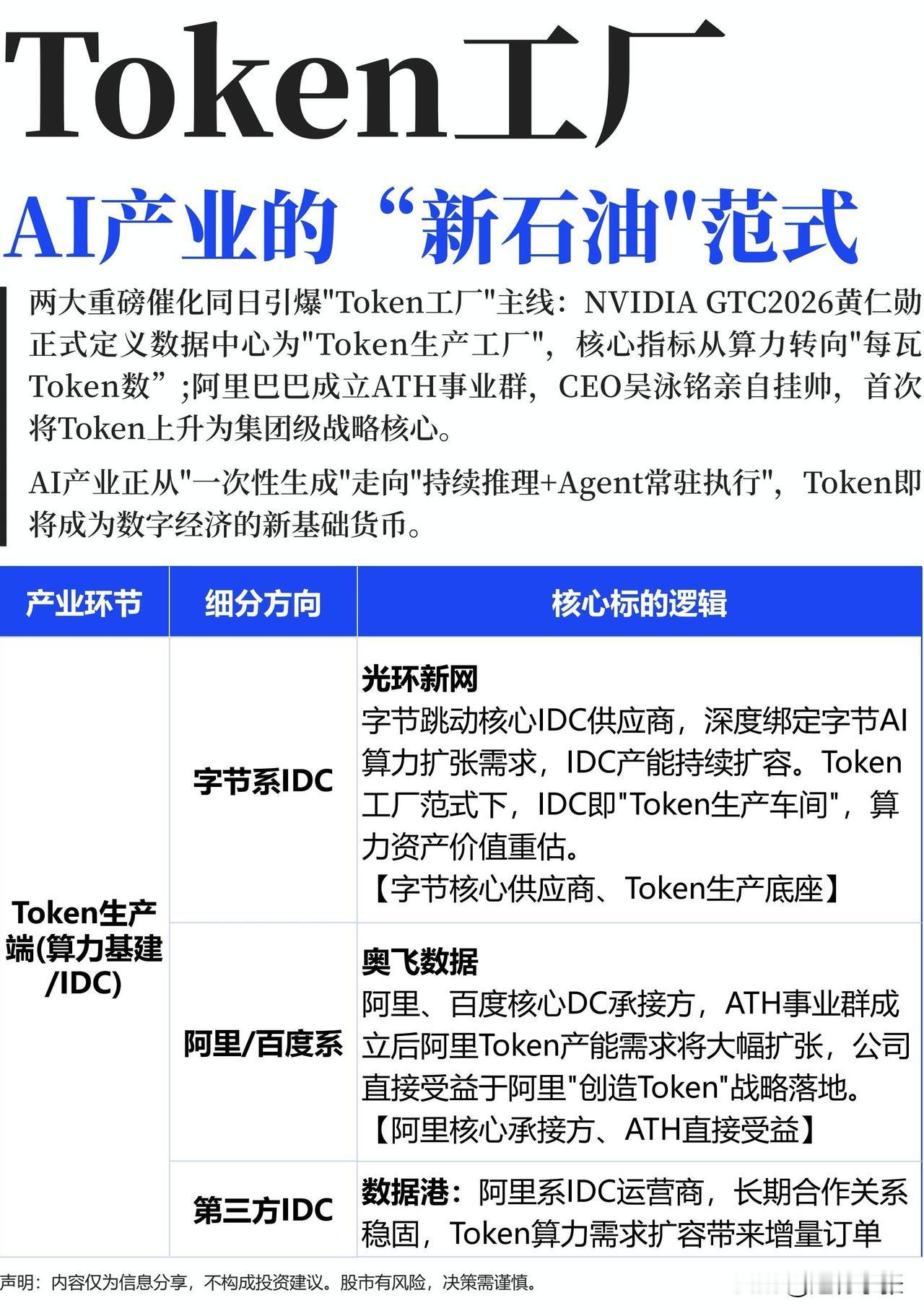 Token工厂概念下午爆发！原因找到了：黄仁勋将数据中心定为为“Token 生产
